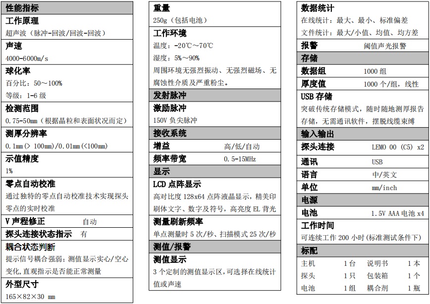 VX球化率儀