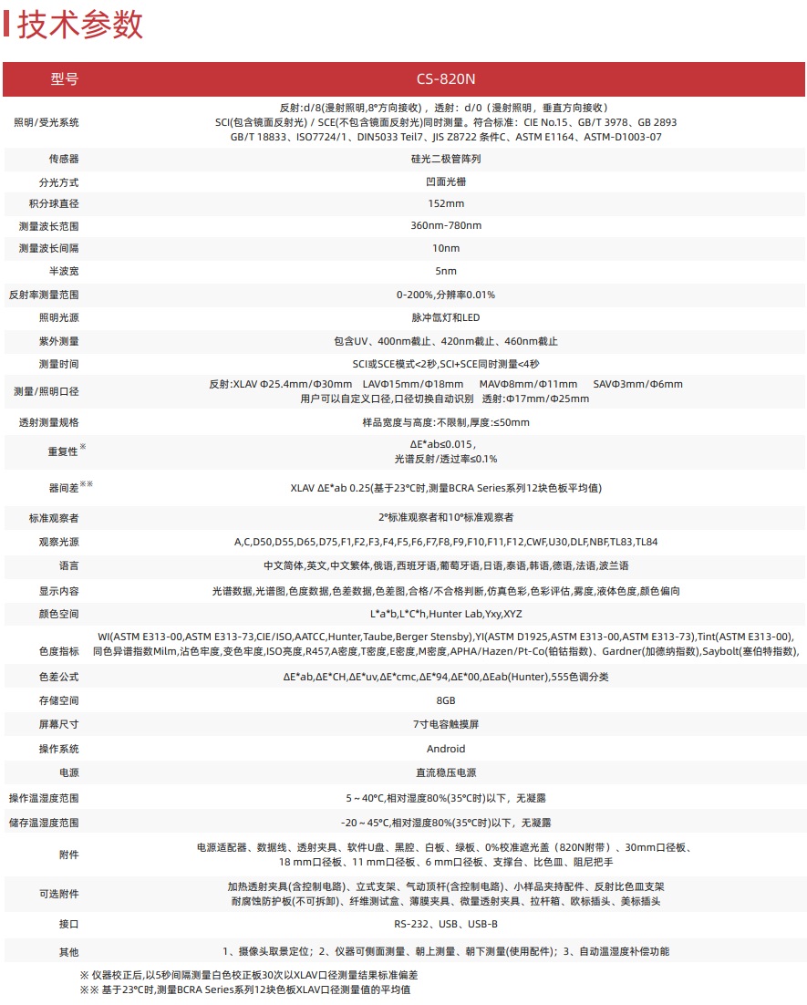 CS-820N臺式分光測色儀