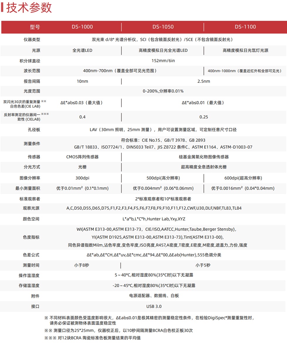 圖像分光測色儀