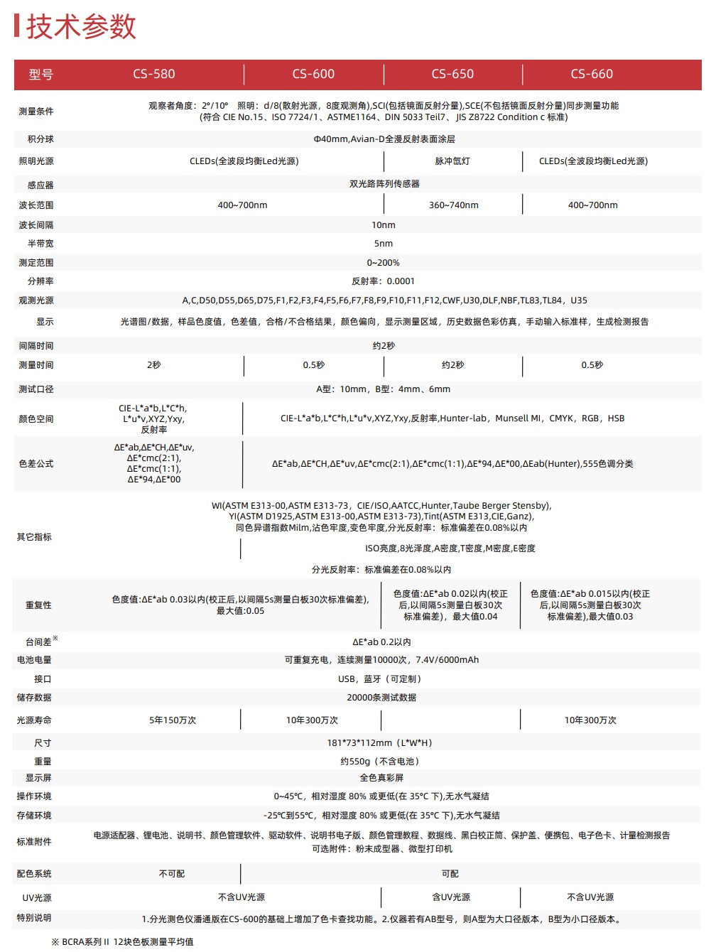 CS-600便攜式分光測色儀