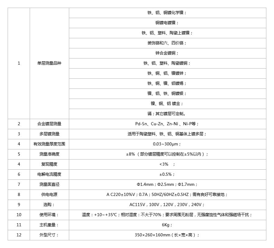 電解測(cè)厚儀