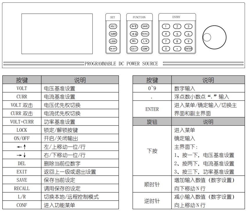 電解拋光腐蝕儀電源前面板