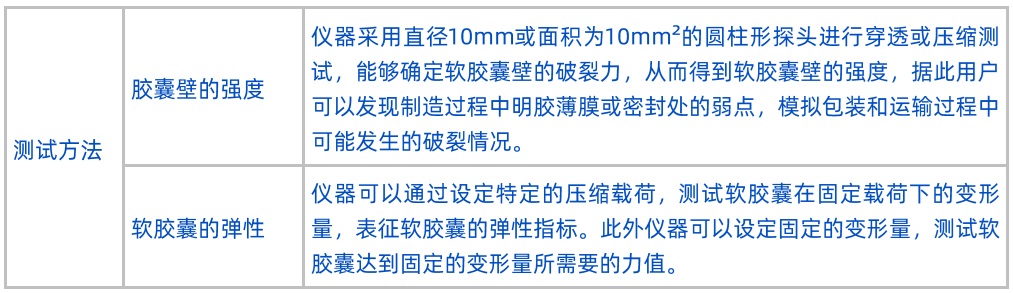 膠囊硬度計(jì)測試方法