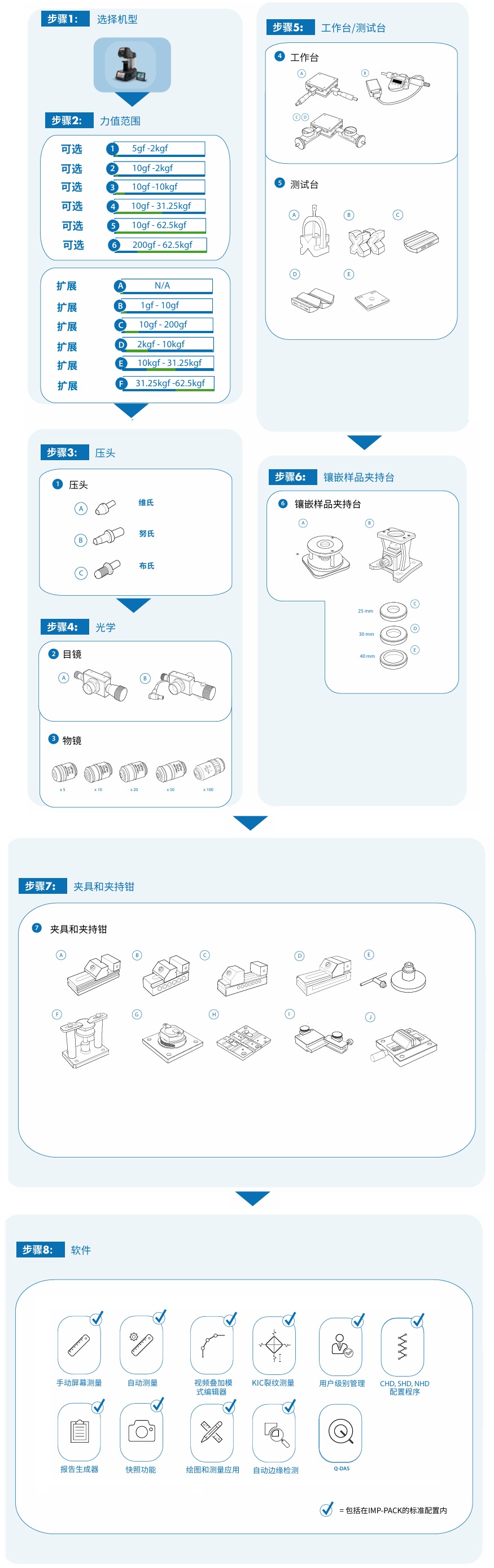 軼諾硬度計